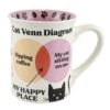Enesco Gift Cat Ven Diagram Mug(Cat Ven Diagram Mug) -Holiday Gift Shop 6013249